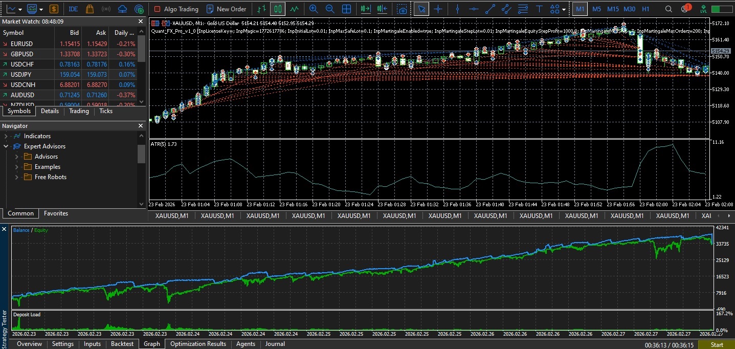 Quant FX Pro EA test result preview chart on MetaTrader 5